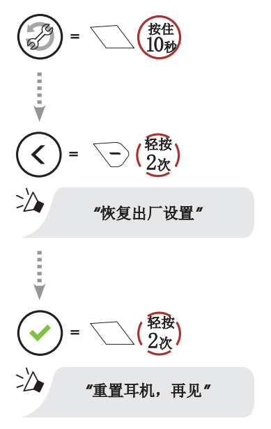 50R恢复出厂设置