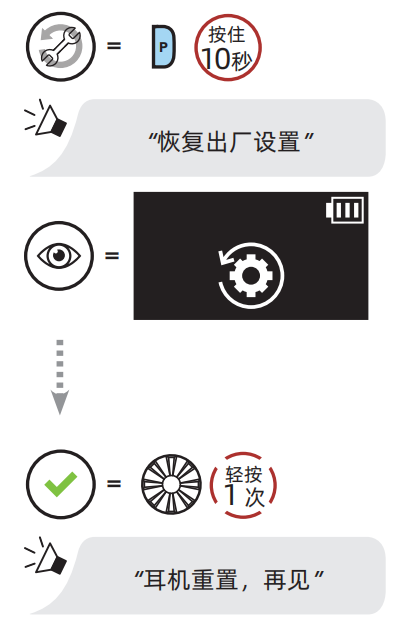 5S 恢复出厂设置