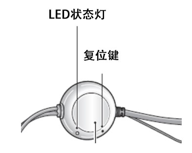 3S故障复位